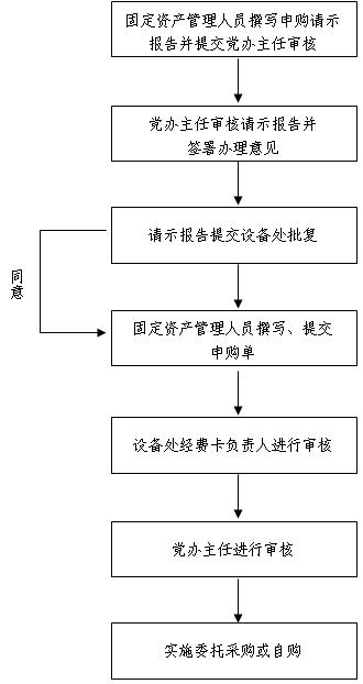 2013-05-28-001(gudingzichan)